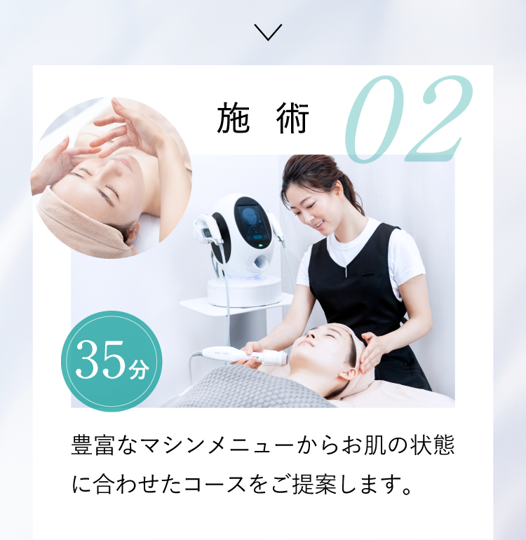 施術35分